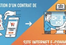 Résiliation d’un contrat de site internet e-commerce résiliattion contrat ecommerce